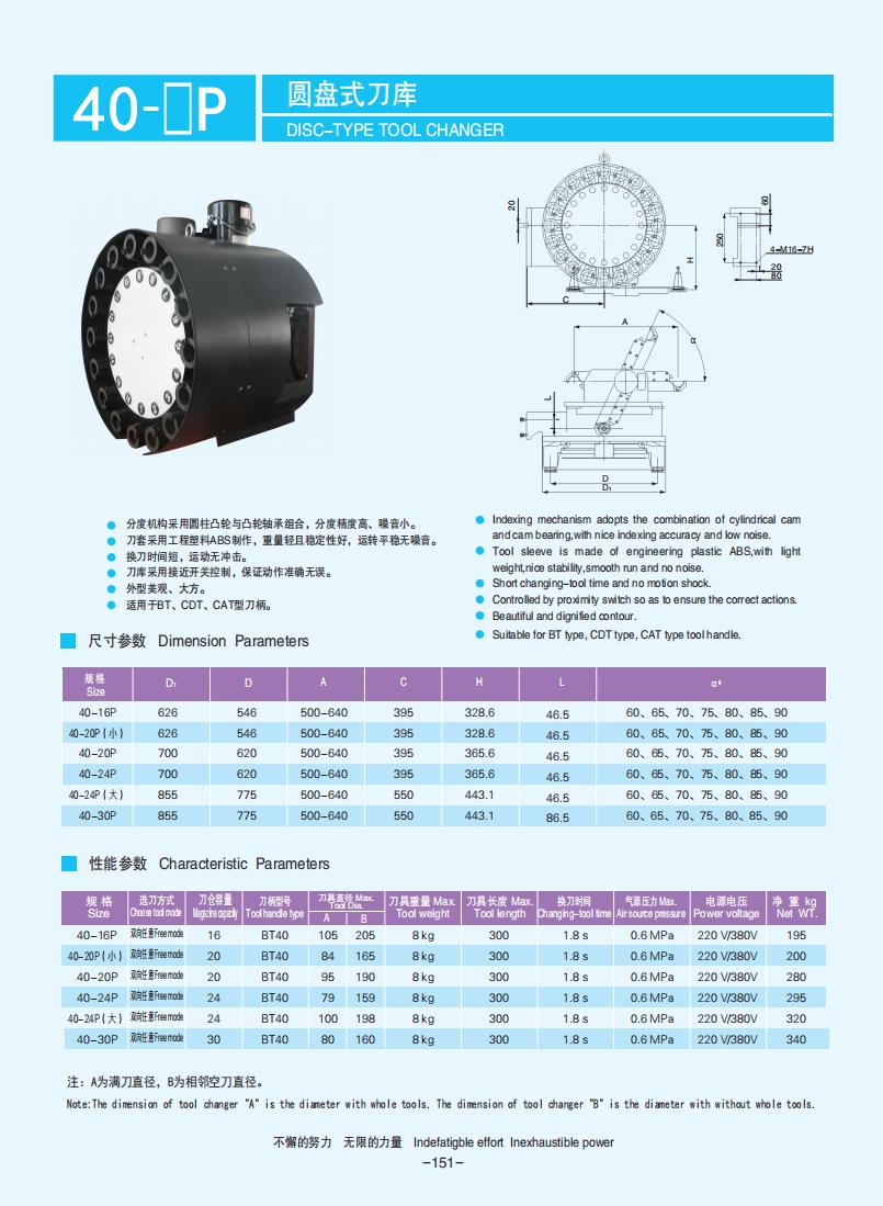 145-153【盤(pán)式刀庫】【Plate-type tool changer】_06.jpg